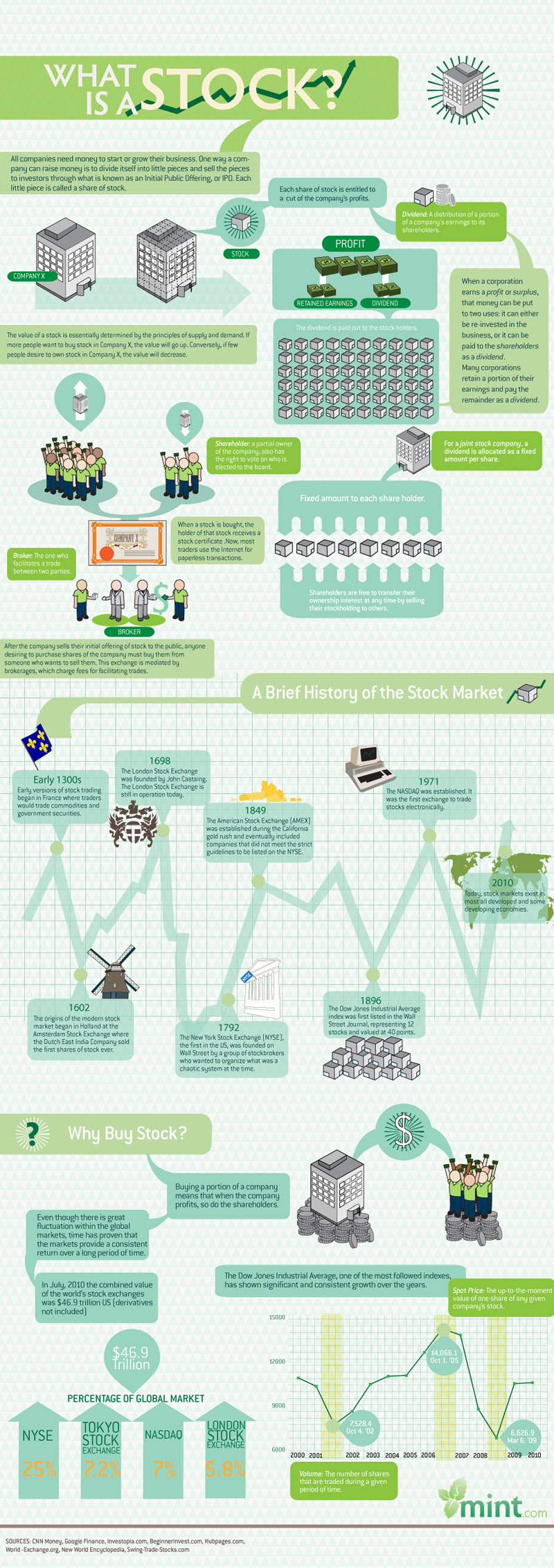 Infographic source: mint.com